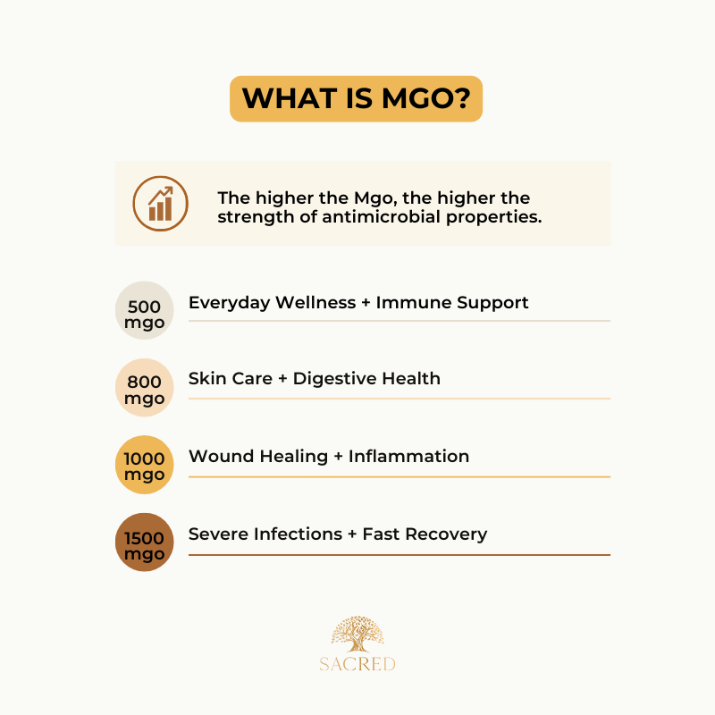 WHAT IS MGO IN MANUKA HONEY